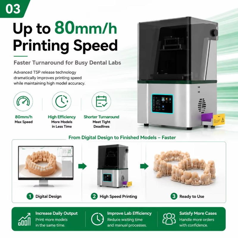 Hochpräziser 9K LCD Dental-Lab – Dental 3D Printer Resin Bewertung und Preis